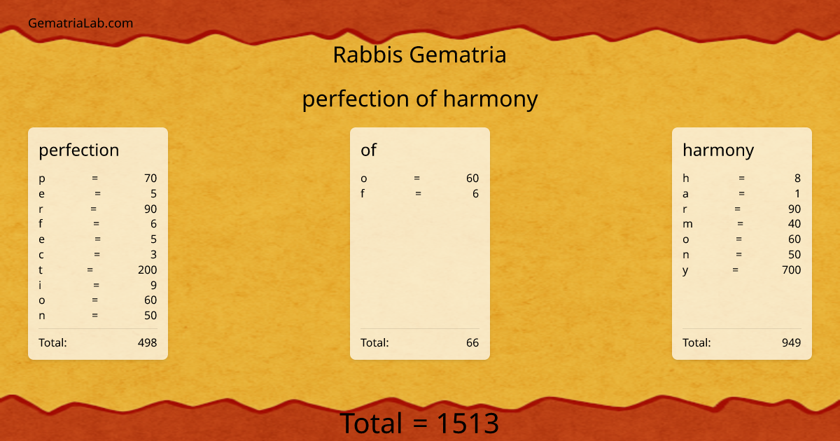 perfection of harmony in rabbis Gematria